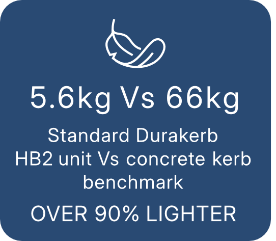 5.6